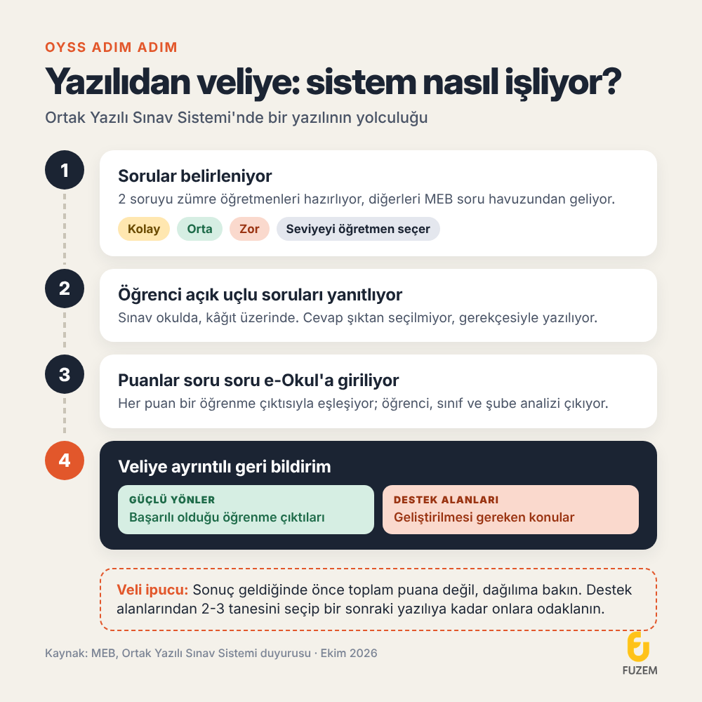 oyss-yazilidan-veliye-1000x1000.png (145 KB)