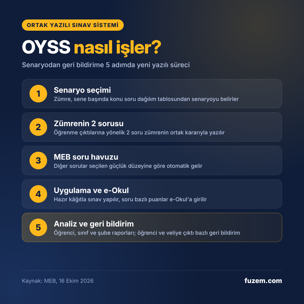 oyss-nasil-isler-surec.png (373 KB)